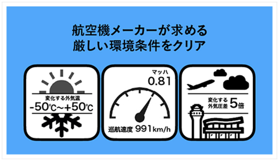 航空機メーカーが求める厳しい環境条件をクリア
